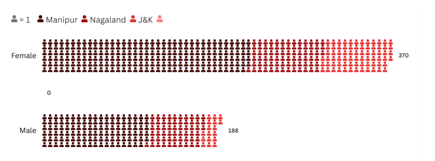 Gender Background Infographic