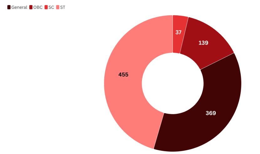 Phase 2 Economic Background Chart